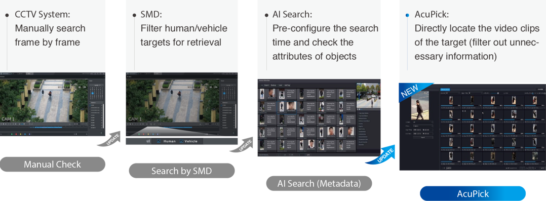 comparision of Normal video search,and acupick video search