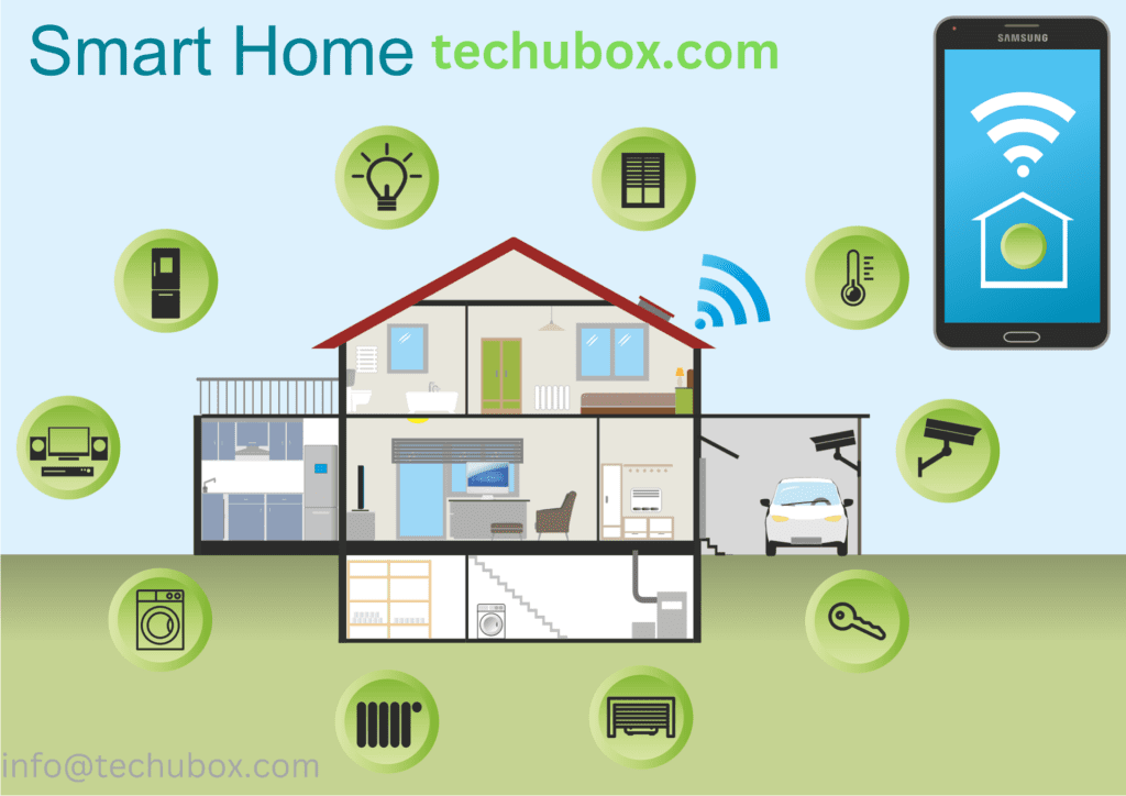 smart home Automation