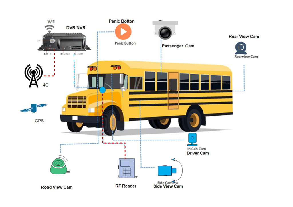 CCTV on School Bus