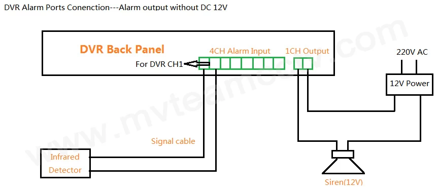 Alarm Connection