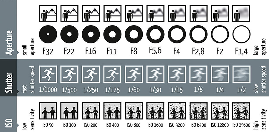 CCTV CHART