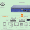 GPON Network