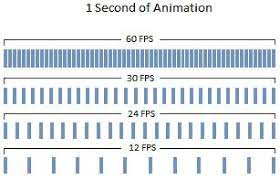 Fram Rate