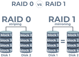 RAID 0-RAID 1