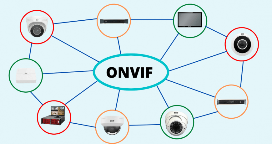 ONVIF Protocol