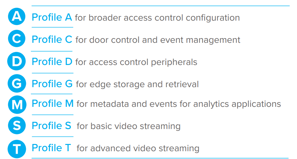 ONVIF Profiles