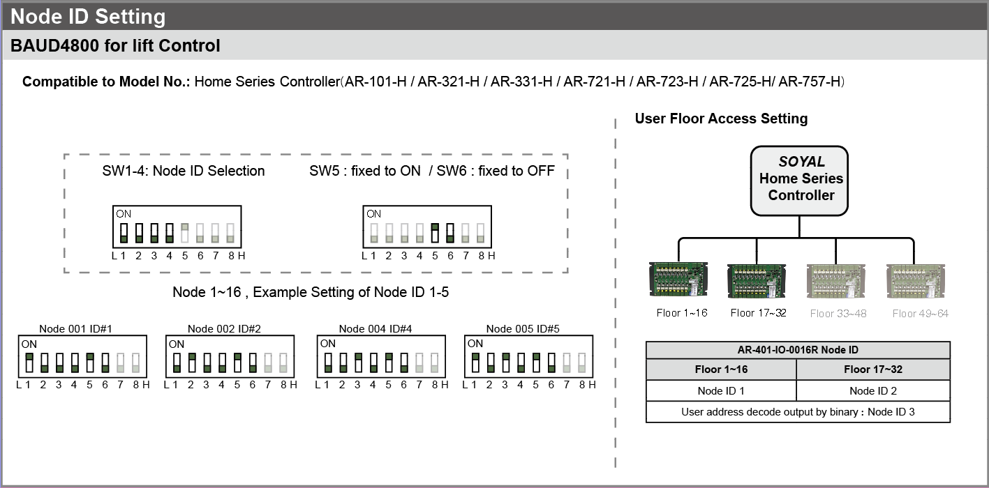 DipSwitch Seting