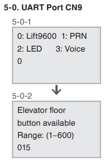 Manual Programming Mode