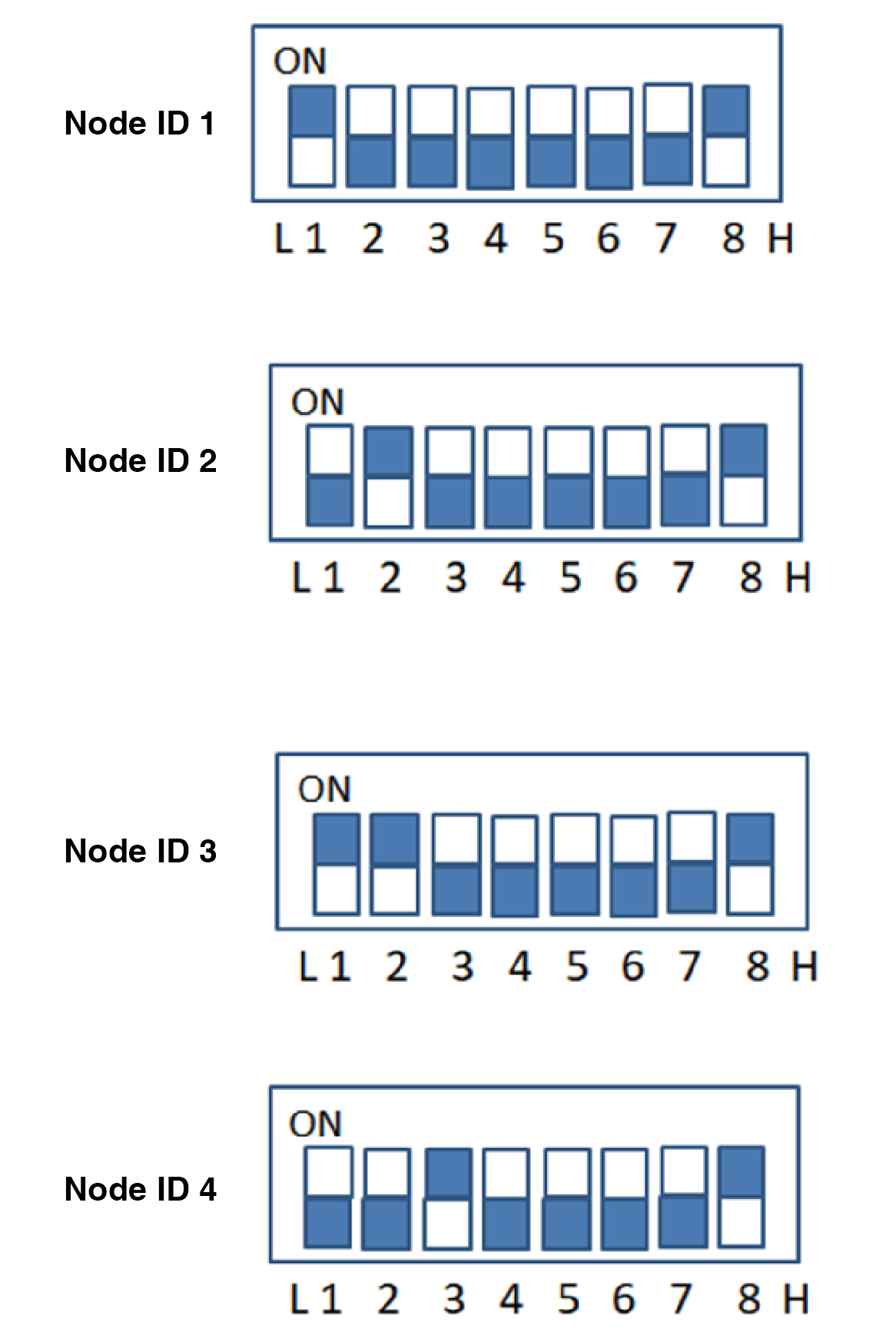 Baud Rate Setting