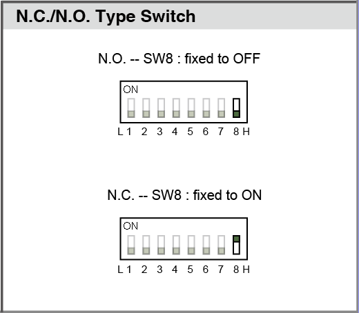 Dip Switch