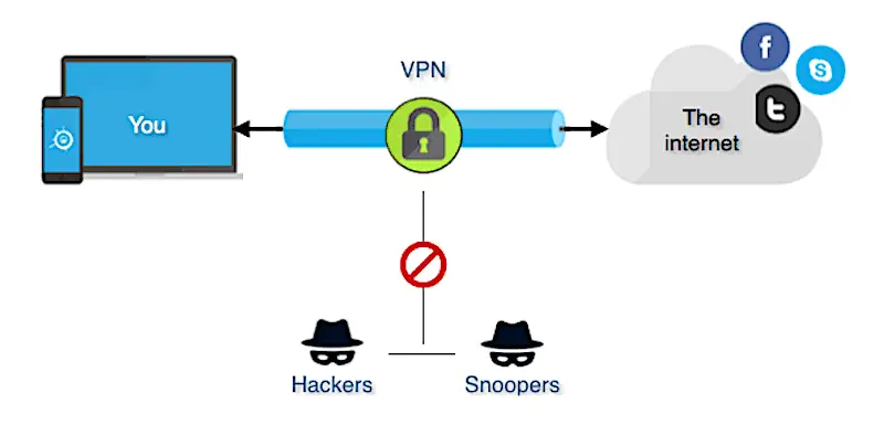 vpn-Concept