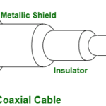 Coaxial-Cable