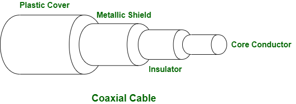 Coaxial-Cable