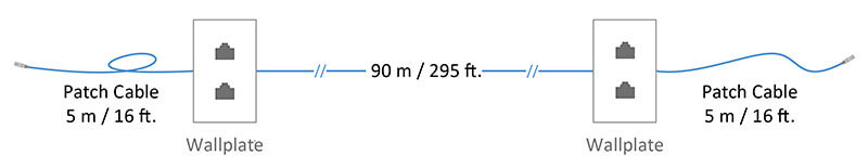 UTP Cable RUN