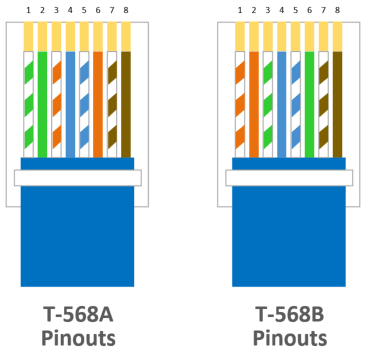 RJ45-PIN -OUT