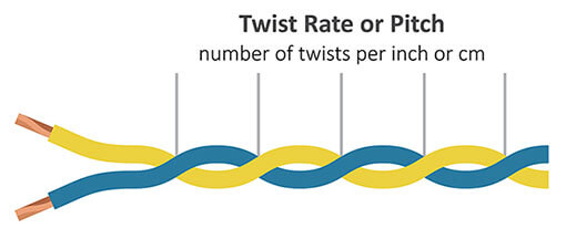 Cable Twist