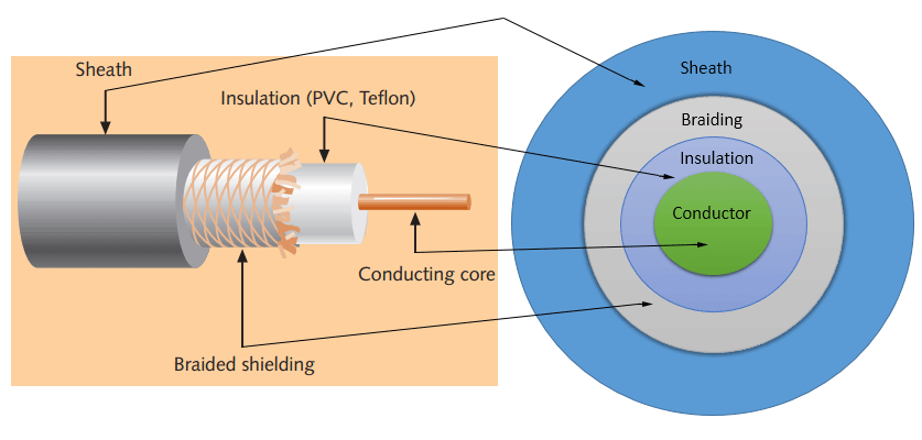 Coax-Cable Inner