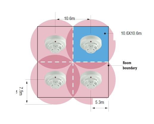 Smoke detector Spacing