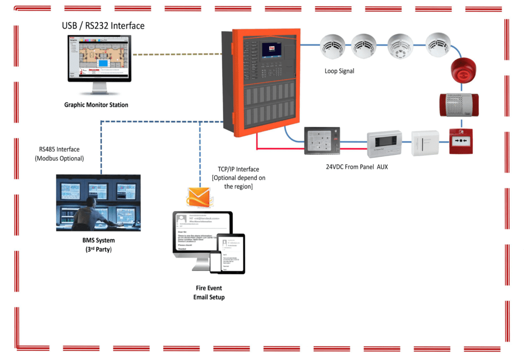 Addressable fire alarm single line