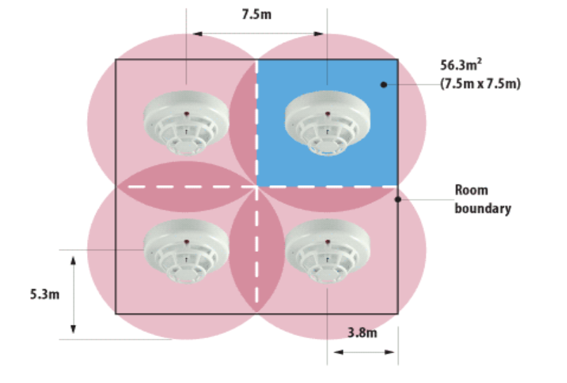 Smoke Detector Installation