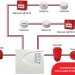 Conventional-fire-Alarm-System