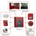 How to Design a Fire alarm System