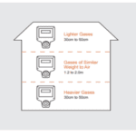 Gas Detection System