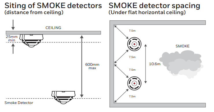 smoke detector installation space