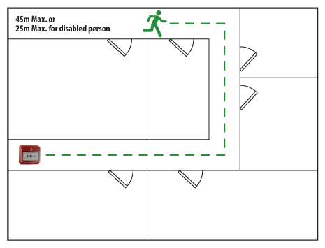 call-point-distance