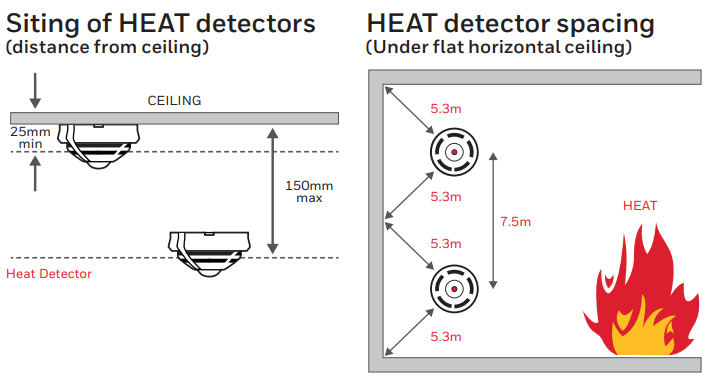 heat detector spacing 