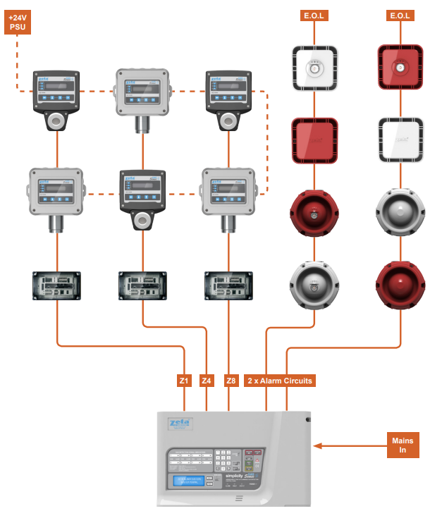 Gas-Detection-Systems