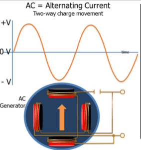 AC Current