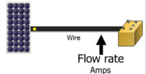 Amp Concept