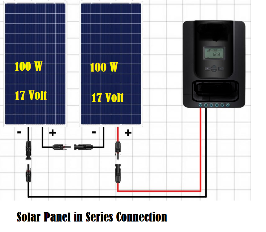 Solar Panel in Series Connection