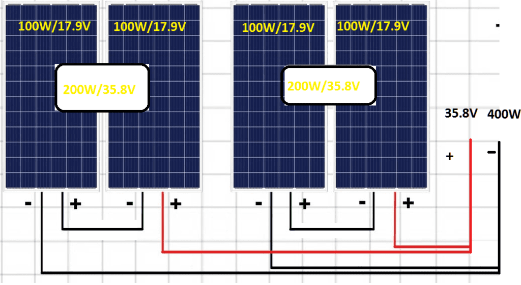 Solar panel in series and parallel Wiring
