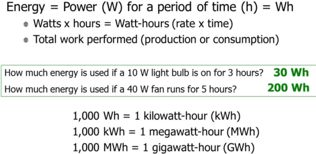 watt hours