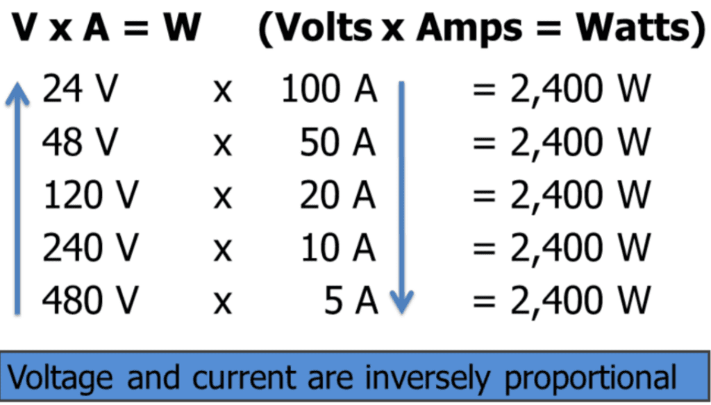 W=VxI