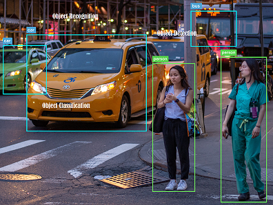 Object Detection