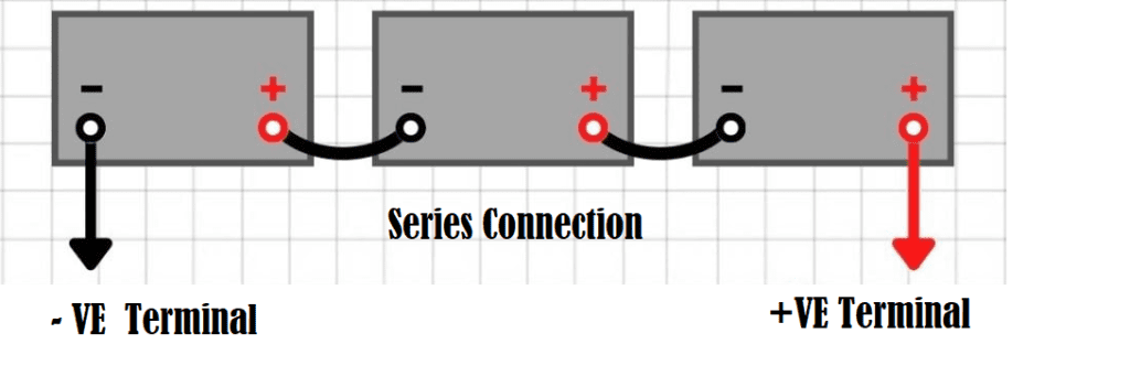 Series Connection