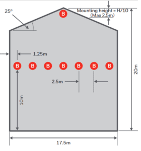 Beam Detectors