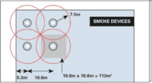 Heat Detection position