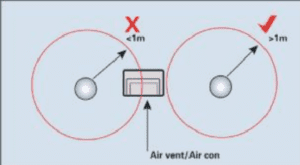 Smoke Detection AC outlets