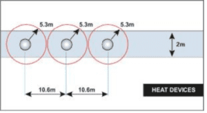 Heat Detection corridors