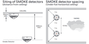 Siting of Heat Detector