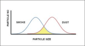 Smoke Particles