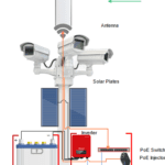 Camera Mounting