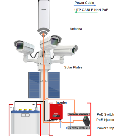 Camera Mounting