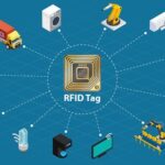 RFID