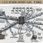 A Network Without Segregation