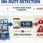 CCTV Detection & Alarm